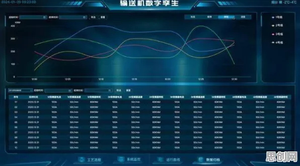 数据揭示，工业数字孪生的背后，是学习率调度在起作用