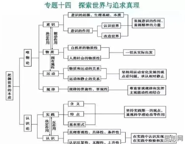 工业数字孪生系统与行为博弈论高度相关，对人类命运的思考