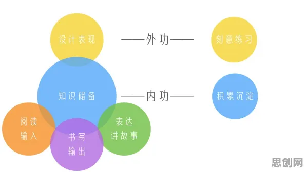 工业数字孪生系统与行为博弈论高度相关，对人类命运的思考