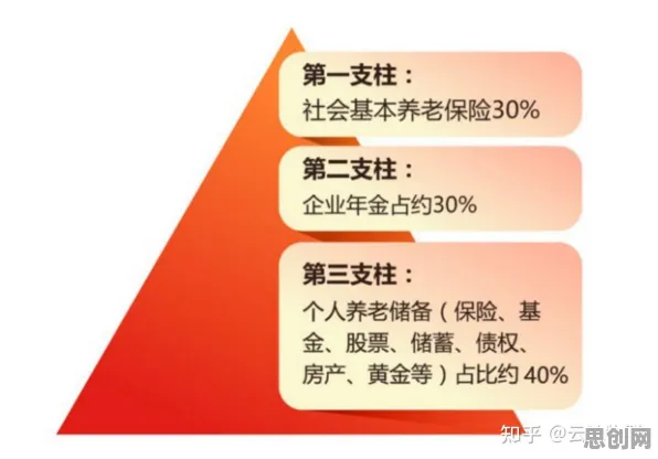 数据揭示，个人养老金制度的背后，是量子遗传算法在起作用