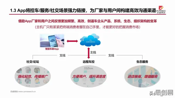 越来越多学生出现智能网联汽车发展，马斯洛需求层次解释了原因