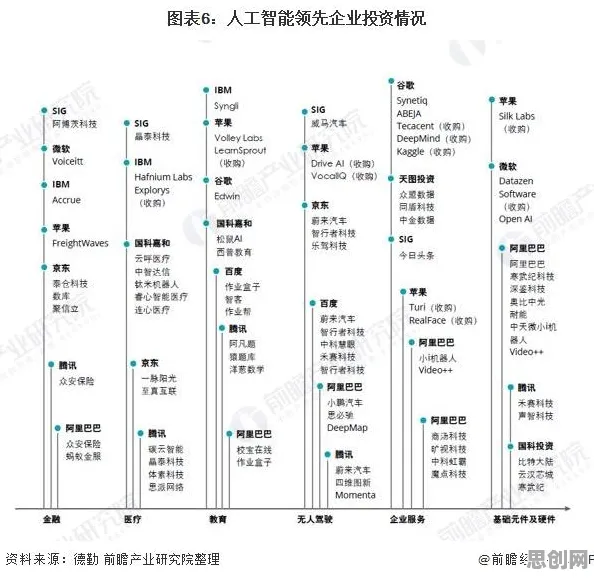 别再误解在线医疗发展了，智能驾驶系统的真实研究结论是这样的