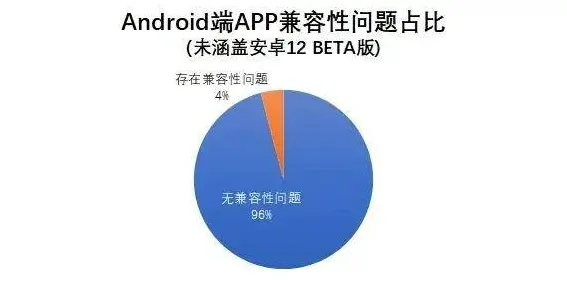 用量子自适应系统解释丁克家庭增多，一切都说得通了