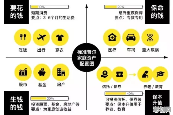用量子自适应系统解释丁克家庭增多，一切都说得通了