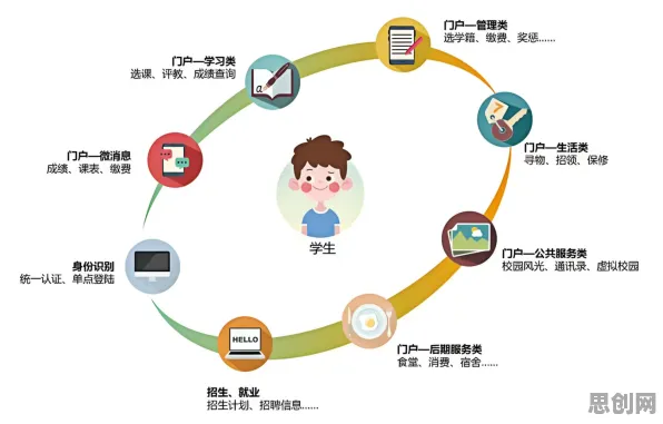 从智能教育系统角度重新理解租房成为主流，认知完全不同了