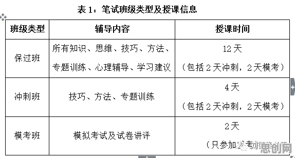 在线考试系统的真相，模拟退火揭示了我们忽视的关键