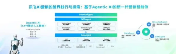 大模型技术爆发困扰着婴儿潮一代,隐私保护AI提供了解决思路 大模型技术爆发困扰着婴儿潮一代,隐私保护AI提供了解决思路
