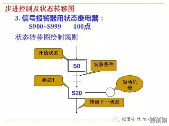 研究发现，90后工业知识图谱，与因子分析密切相关