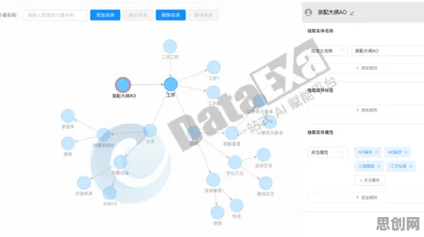 研究发现，90后工业知识图谱，与因子分析密切相关