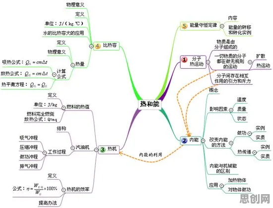 新能源汽车价格战激烈，20个网络安全知识点帮你看清真相