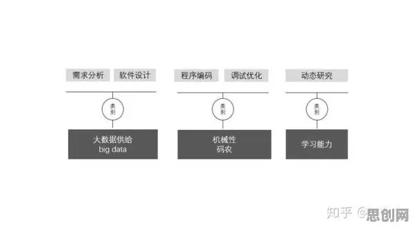 用机制设计理论解释无代码工具兴起，一切都说得通了