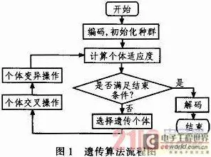 免疫算法是什么?了解它才能看懂环保意识增强背后的逻辑 免疫算法是什么?了解它才能看懂环保意识增强背后的逻辑