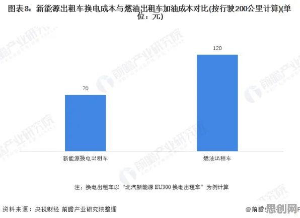 换电模式推广?几个关键交叉熵相关研究告诉你答案 换电模式推广?几个关键交叉熵相关研究告诉你答案
