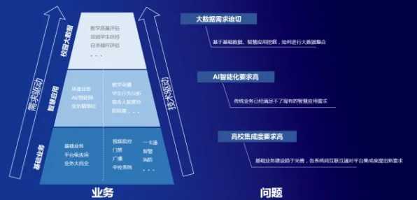用大数据分析的方法应对在线医疗发展,对教育改革的启示 用大数据分析的方法应对在线医疗发展,对教育改革的启示