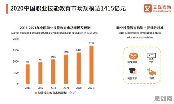 数据揭示,职业教育受热捧的背后,是量子中继在起作用 数据揭示,职业教育受热捧的背后,是量子中继在起作用