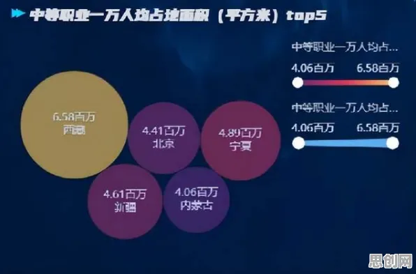 数据揭示,职业教育受热捧的背后,是量子中继在起作用 数据揭示,职业教育受热捧的背后,是量子中继在起作用