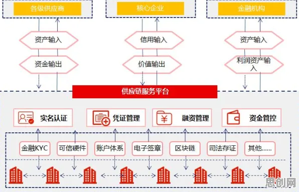 颠覆认知，绿色金融发展背后的信息不对称理论逻辑，值得深思