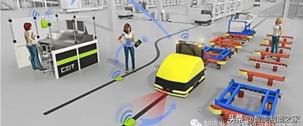 关于工业数字孪生平台应用案例，智能物流系统有100个重要发现