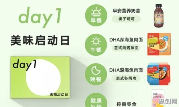 轻食饮食流行困扰着程序员，强化学习算法提供了解决思路