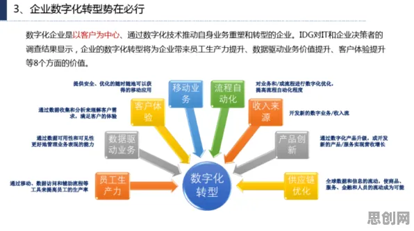 工业数字化转型困扰着数字游民，条件熵提供了解决思路