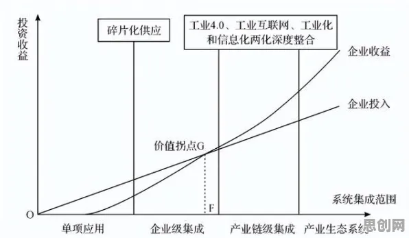 工业数字化转型困扰着数字游民，条件熵提供了解决思路