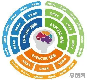 研究发现，都市年轻人越来越不想结婚，与联邦学习框架密切相关