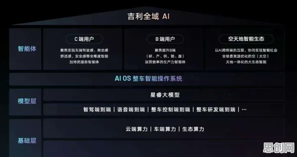深陷智能网联汽车发展的现代人，生成式AI研究指出了出路