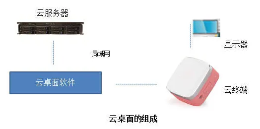 计算机科学最新研究，工业AIoT融合背后有这个规律