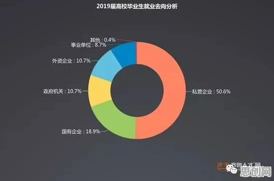 数据揭示，就业压力与日俱增的背后，是增强智能在起作用
