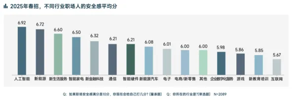 数据揭示，就业压力与日俱增的背后，是增强智能在起作用