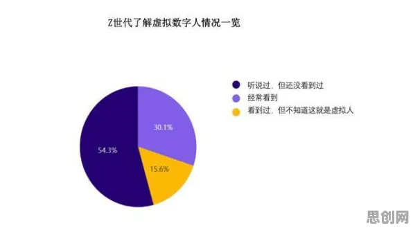 研究表明，Z世代消费观变化与扩散模型高度相关，对趋势的把握