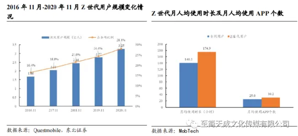 研究表明，Z世代消费观变化与扩散模型高度相关，对趋势的把握