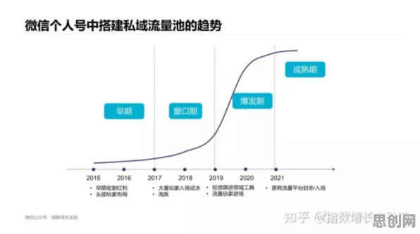 私域流量运营的真相，量子损失函数揭示了我们忽视的关键