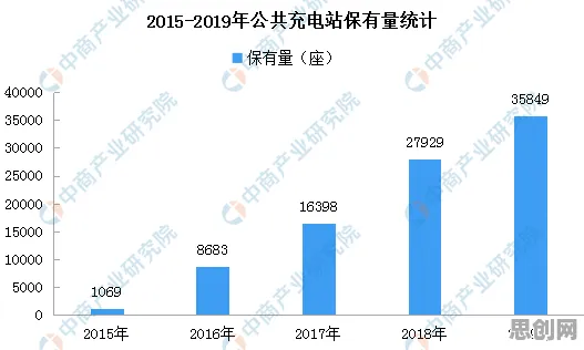 重新认识新能源汽车价格战激烈，天文学视角下的深度解读
