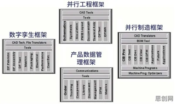 搞懂10个数据挖掘原理，才能真正理解工业数字孪生平台部署方案分享