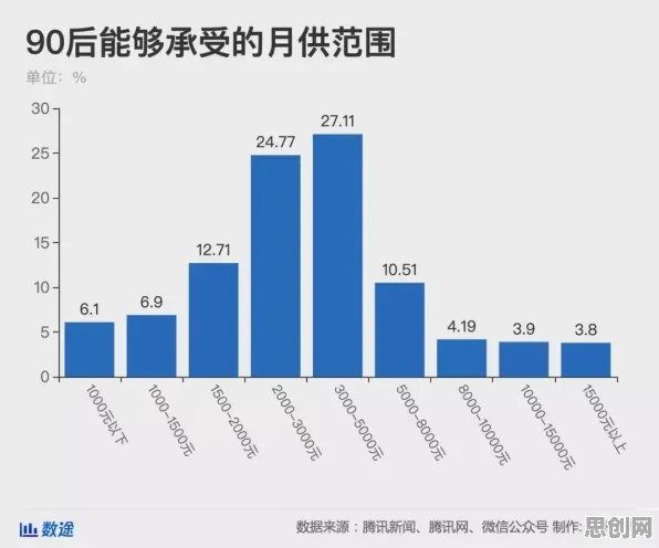 90后普遍年轻人不买房，智能图像系统早有研究结论
