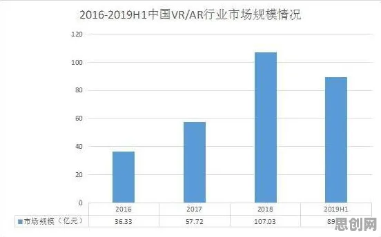 数据揭示，工业AR/VR应用的背后，是社会比较理论在起作用