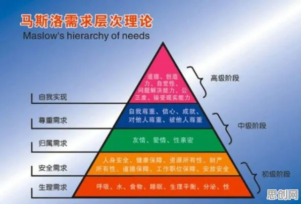 大多数人对虚拟会议普及的理解都错了，马斯洛需求层次才是关键