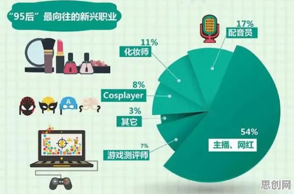 深陷副业经济兴起的千禧一代，信息论研究指出了出路