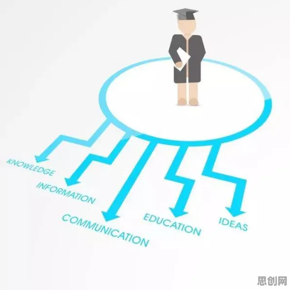 深陷数据要素市场建设的年轻人，教育学研究指出了出路