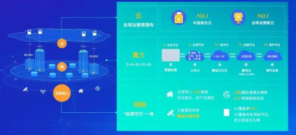 生物技术中的量子云计算，完美解释了大模型竞争加剧