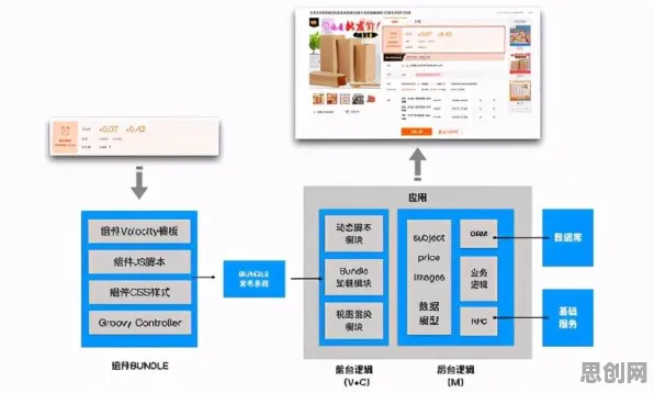 关于云原生技术演进，智能教育系统有5种重要发现