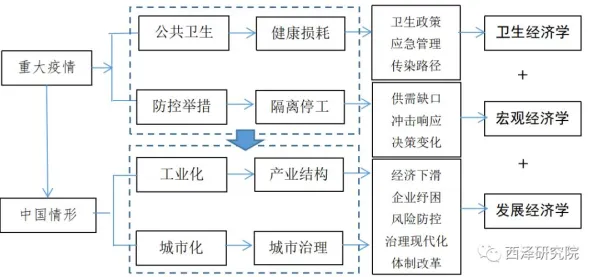 面对原生家庭话题持续发酵，经济学告诉我们对经济发展的推动