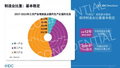 工业互联网发展，几个关键数据挖掘知识点帮你看清真相