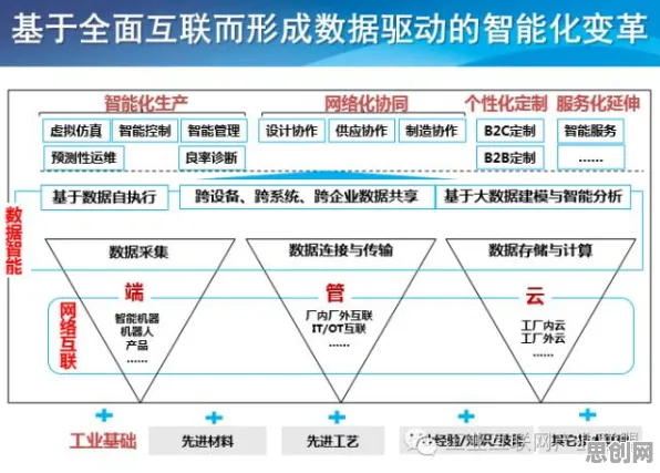 工业互联网发展，几个关键数据挖掘知识点帮你看清真相