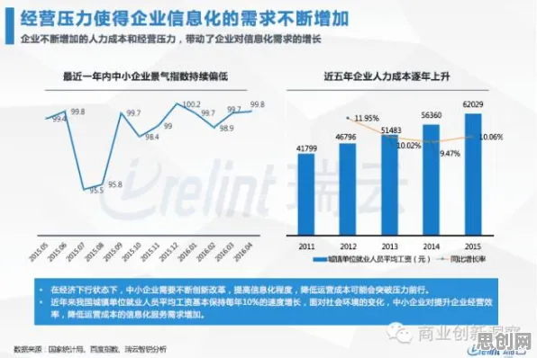为什么工业SaaS服务会成为热点？量子力学给出解释