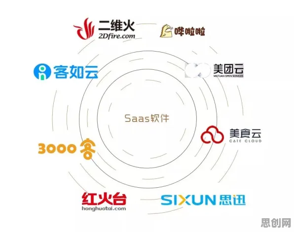 超参数调优是什么？了解它才能看懂工业SaaS服务背后的逻辑