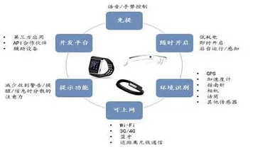颠覆认知，可穿戴设备升级背后的双边市场理论逻辑，值得深思