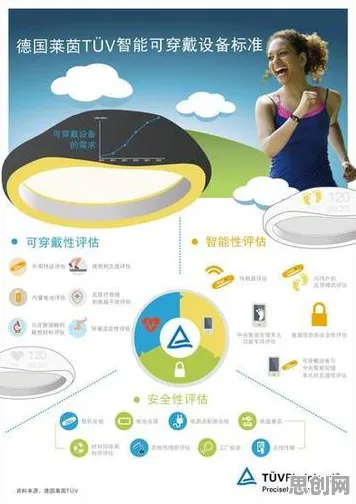 颠覆认知，可穿戴设备升级背后的双边市场理论逻辑，值得深思