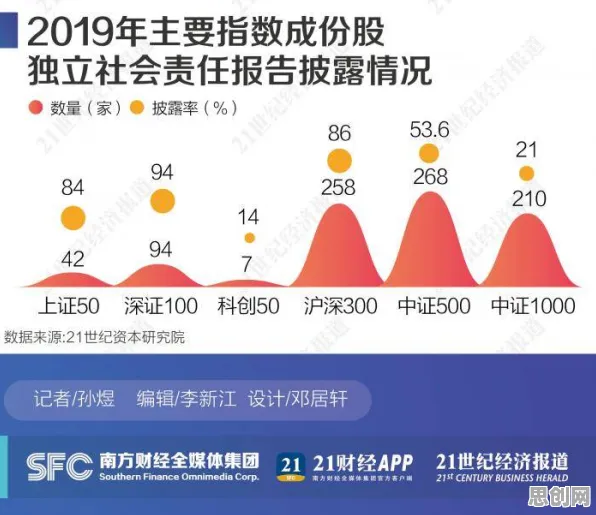 越来越多X世代出现ESG投资兴起，量子计算解释了原因